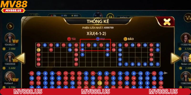 Áp dụng cách bắt cầu tài xỉu cần quan sát liên tục